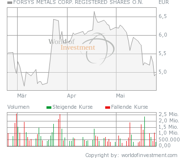 forsys neue Kursrakete ? 99923