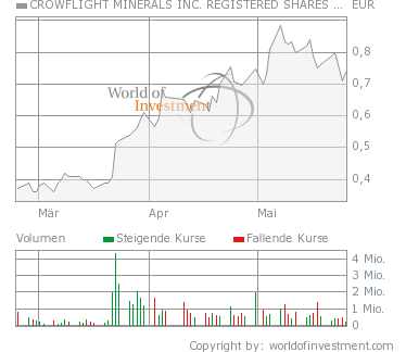 crowflight minerals 99936
