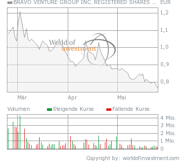 Bravo Venture kaufen 99939
