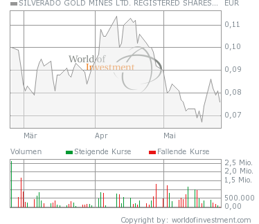 silverado goldmines (867737) 99948