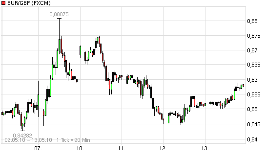 Der Antizykliker-Thread 320050