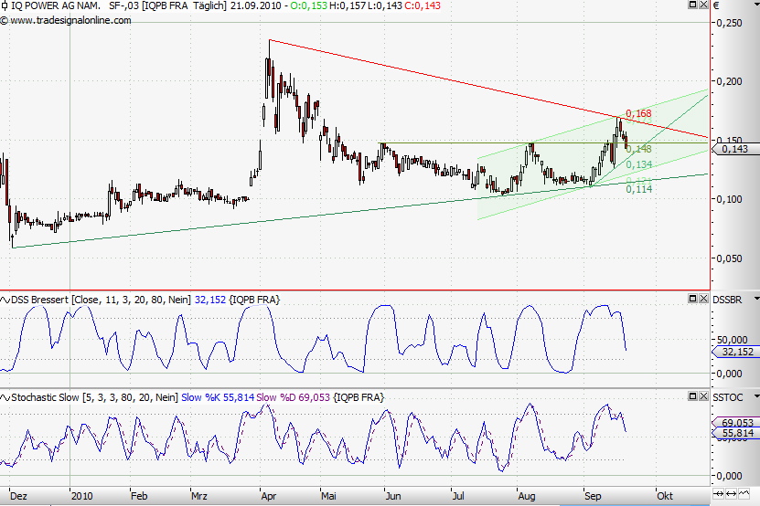 Zukunft gesichert! 346556