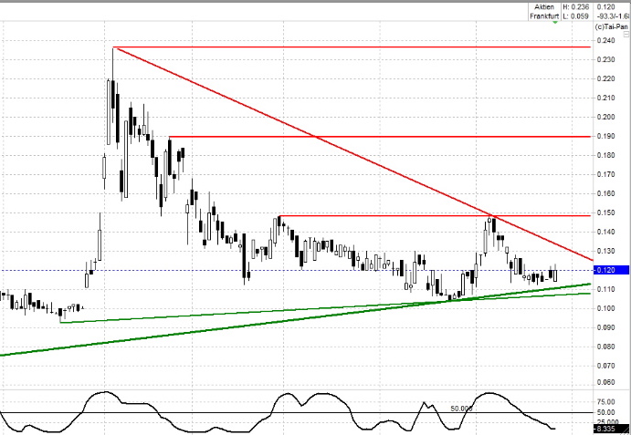 Zukunft gesichert! 341136