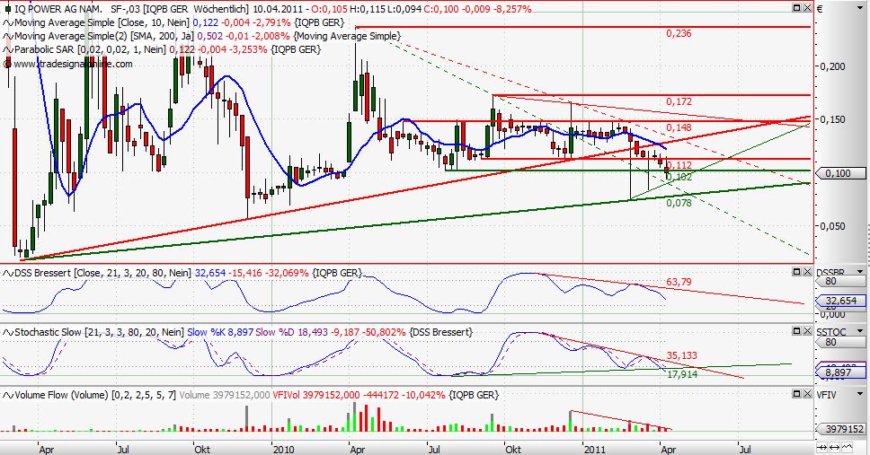 iQ Power - Charttechnik und Analysen 394372