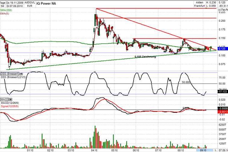 Zukunft gesichert! 343374