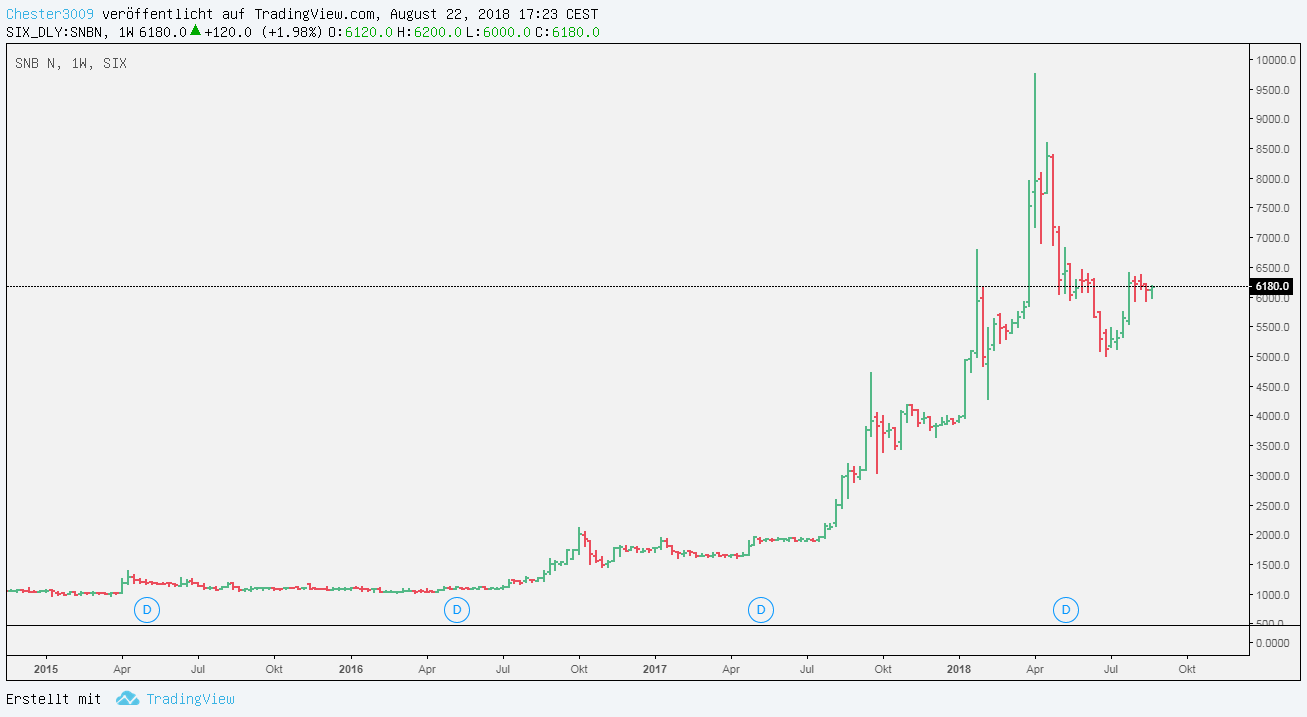 2018 QV-GDAXi-DJ-GOLD-EURUSD-JPY 1070691