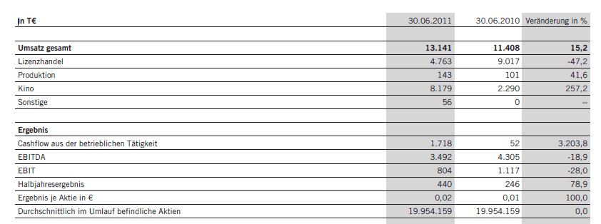 Senator - Tournaround beginnt jetzt ? 434868