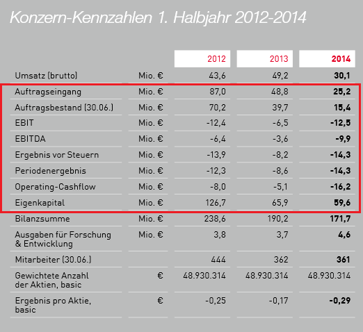 Singulus, wird der Turnaround geschafft ? 757473