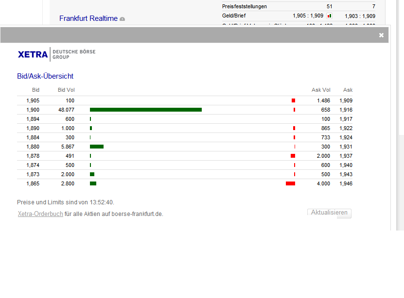Analysten Treffen bei Singulus ....... 511504