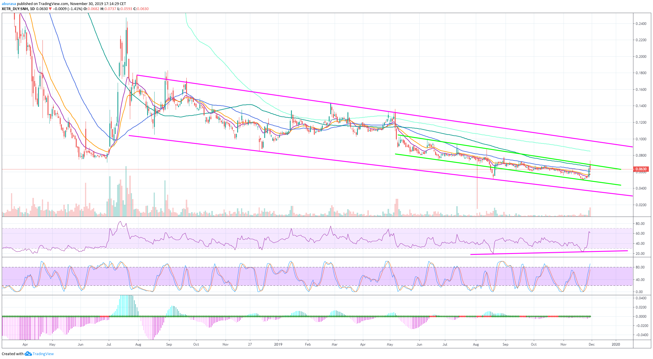 Steinhoff International Holdings N.V. 1147127