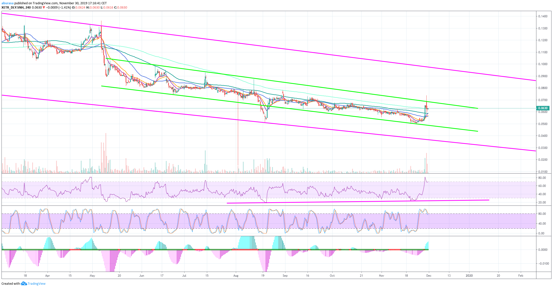 Steinhoff International Holdings N.V. 1147128