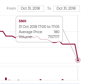 STEINHOFF International an die Tickers 1080906
