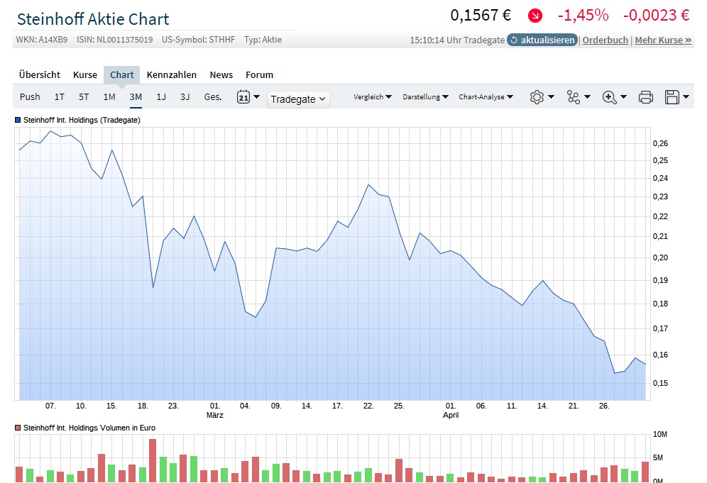 Steinhoff Informationsforum 1312594