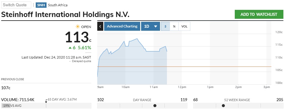 Steinhoff International Holdings N.V. 1222115