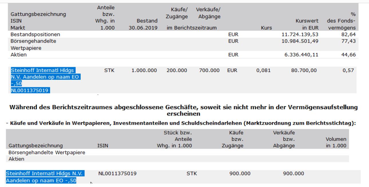 Steinhoff International Holdings N.V. 1148265