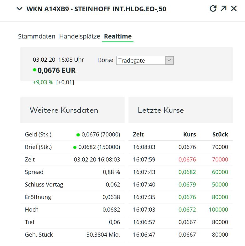 Steinhoff International Holdings N.V. 1157478