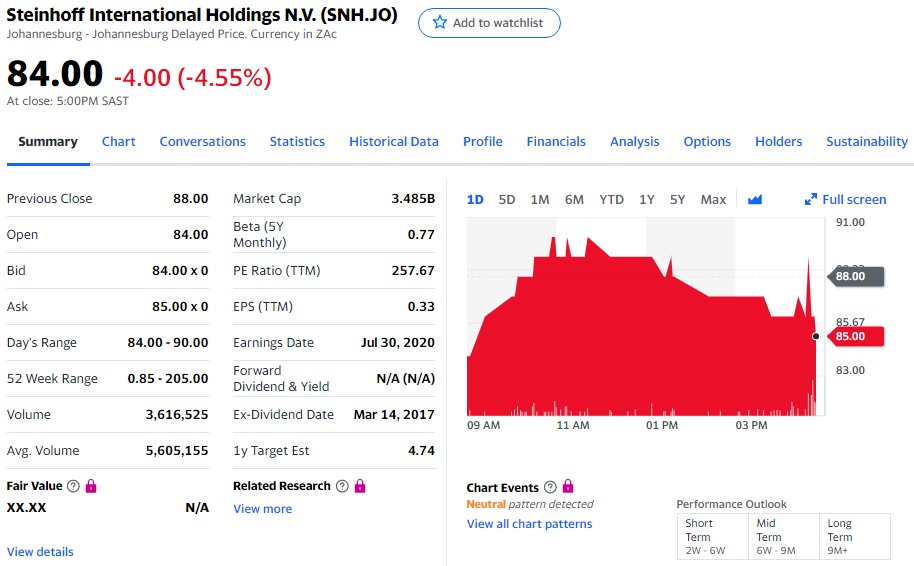 Steinhoff International Holdings N.V. 1210965