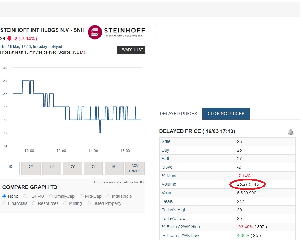 Steinhoff Informationsforum 1362486