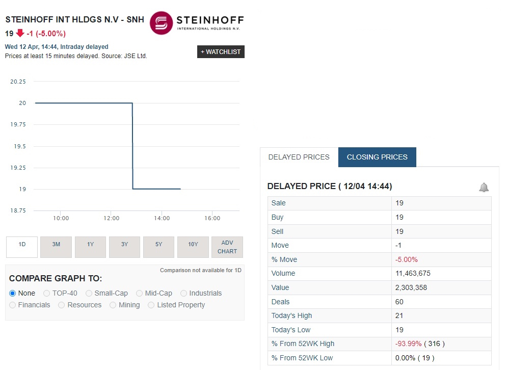 Steinhoff Informationsforum 1367110