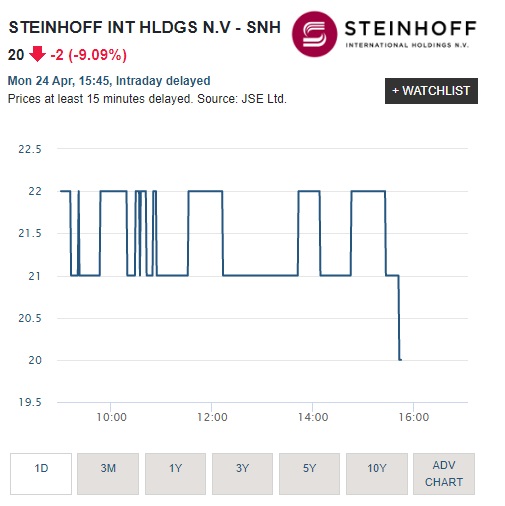 Steinhoff Informationsforum 1369189
