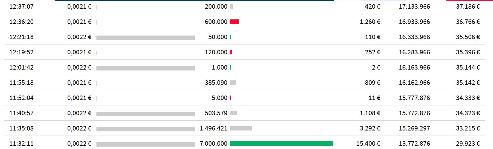 STEINHOFF Reinkarnation 1381962