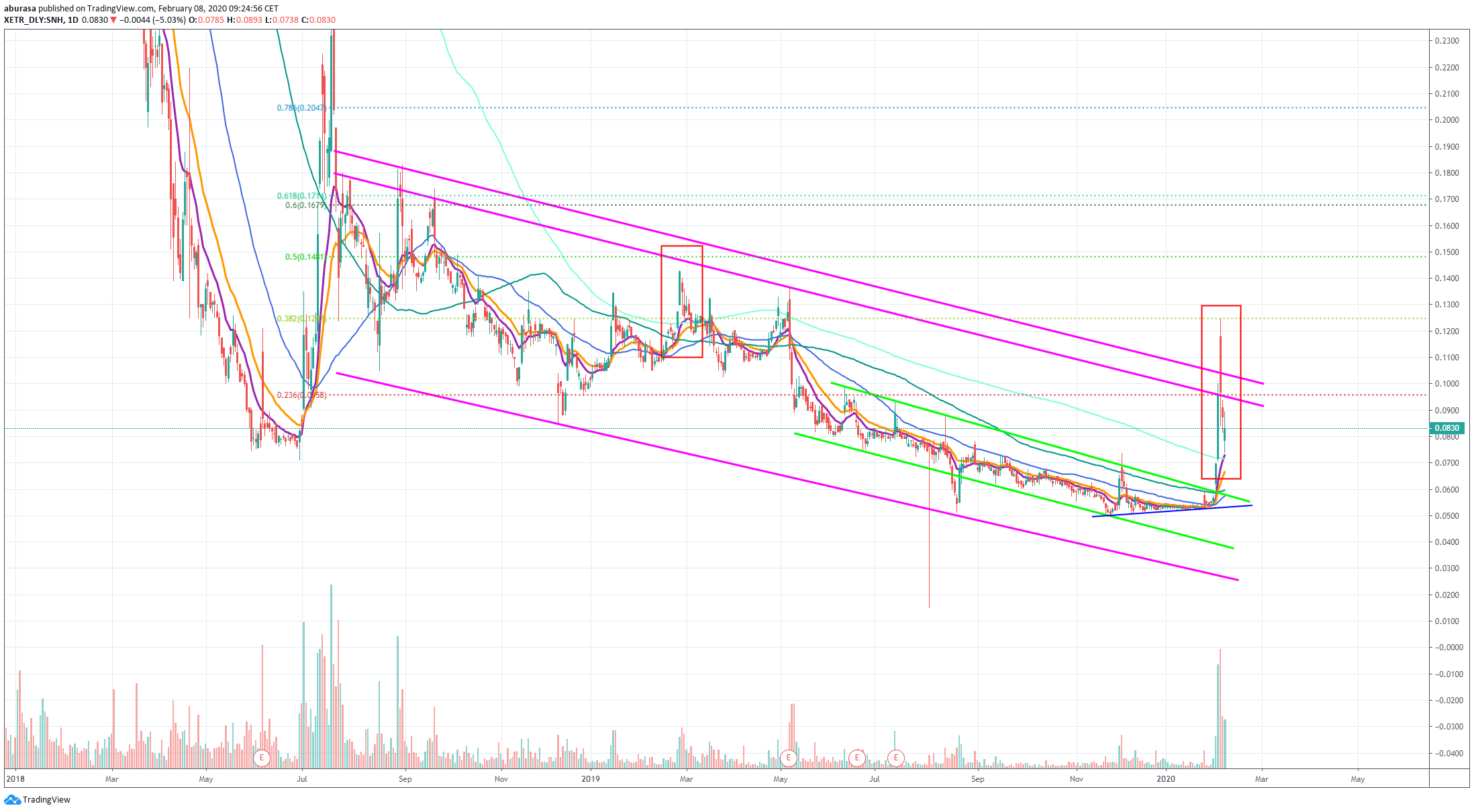 Steinhoff International Holdings N.V. 1158653