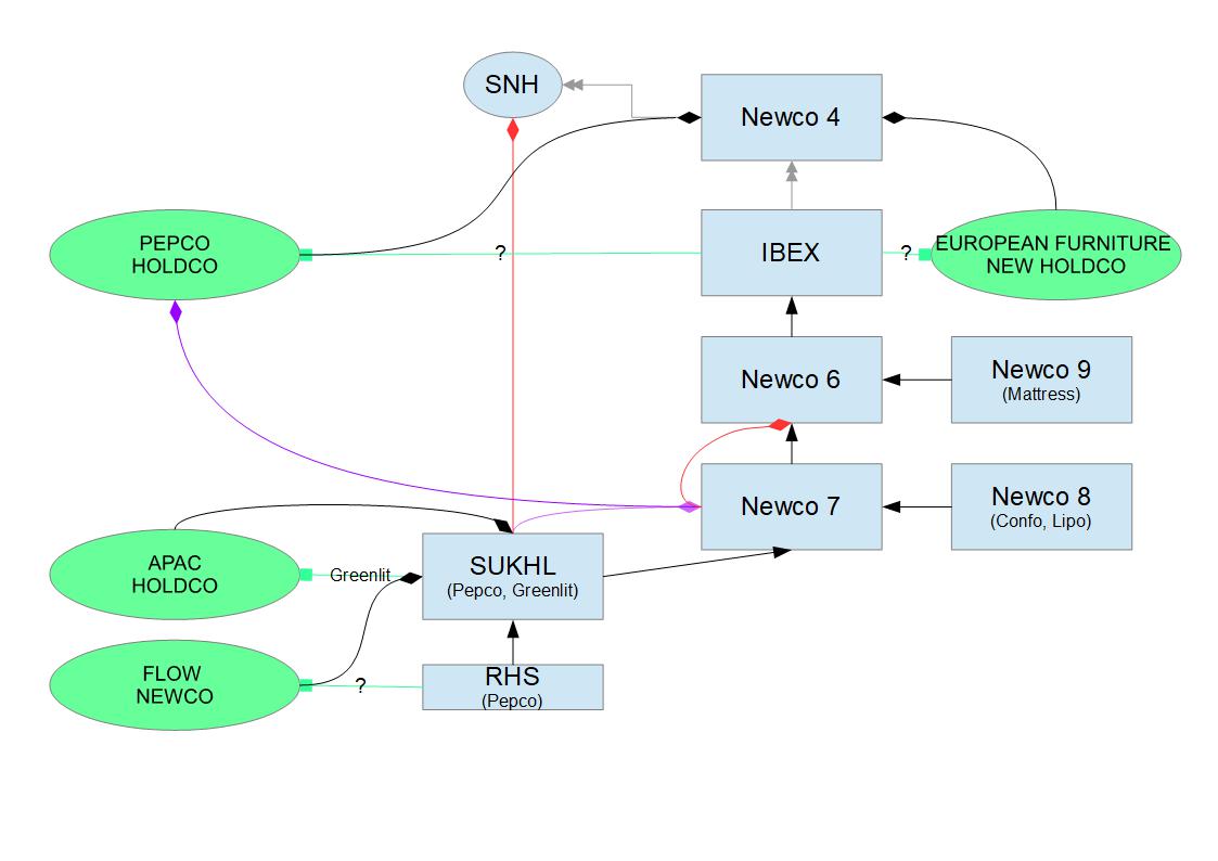 Steinhoff International Holdings N.V. 1205044