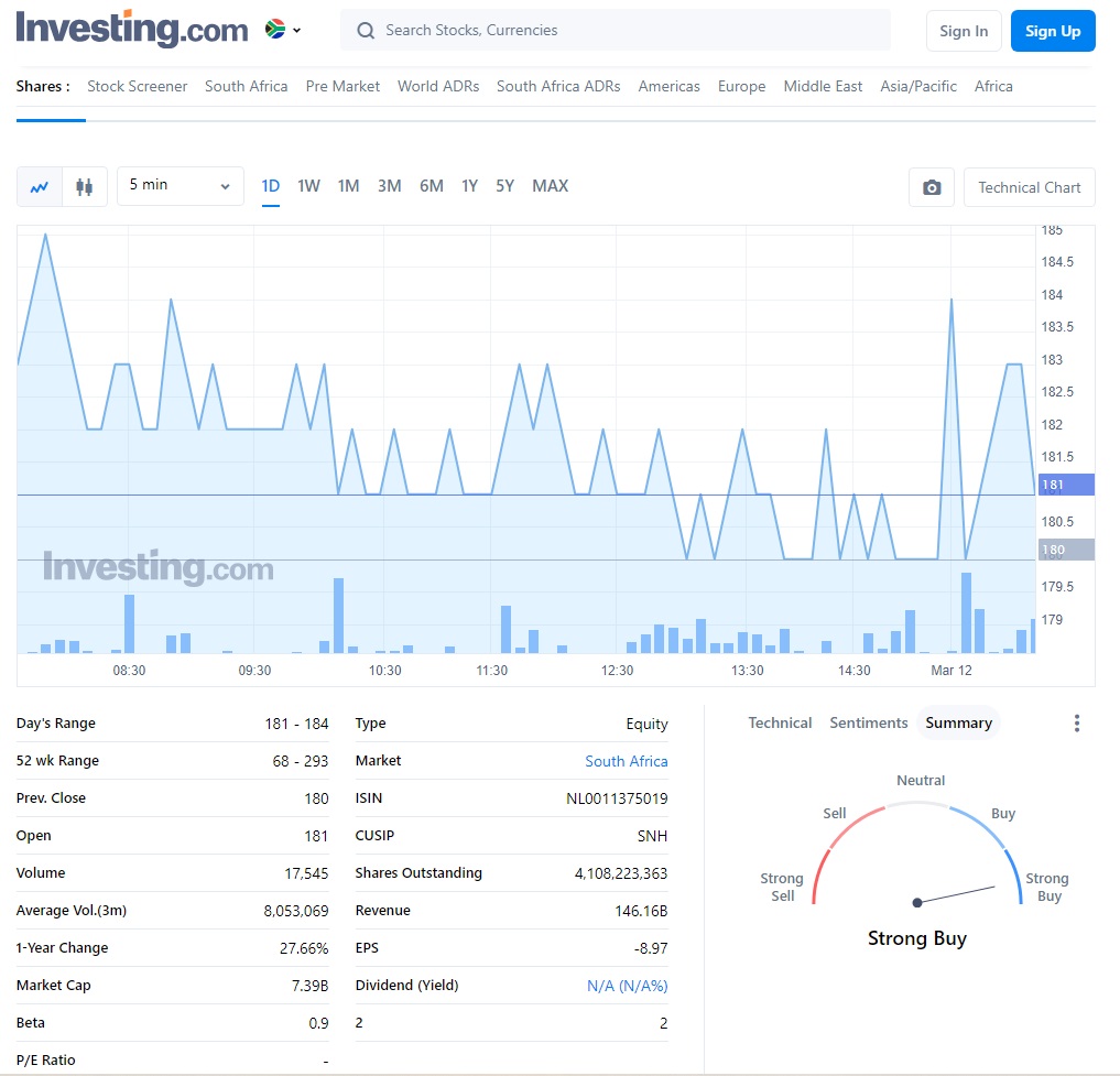 Steinhoff International Holdings N.V. 1239628