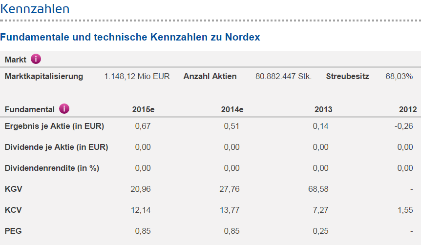 Nordex Akte X 755850