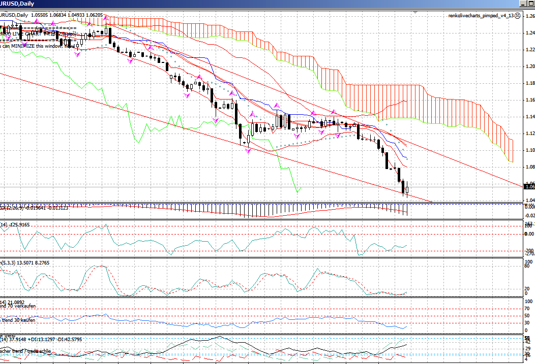 Der EUR/USD 2,0 Thread 807831