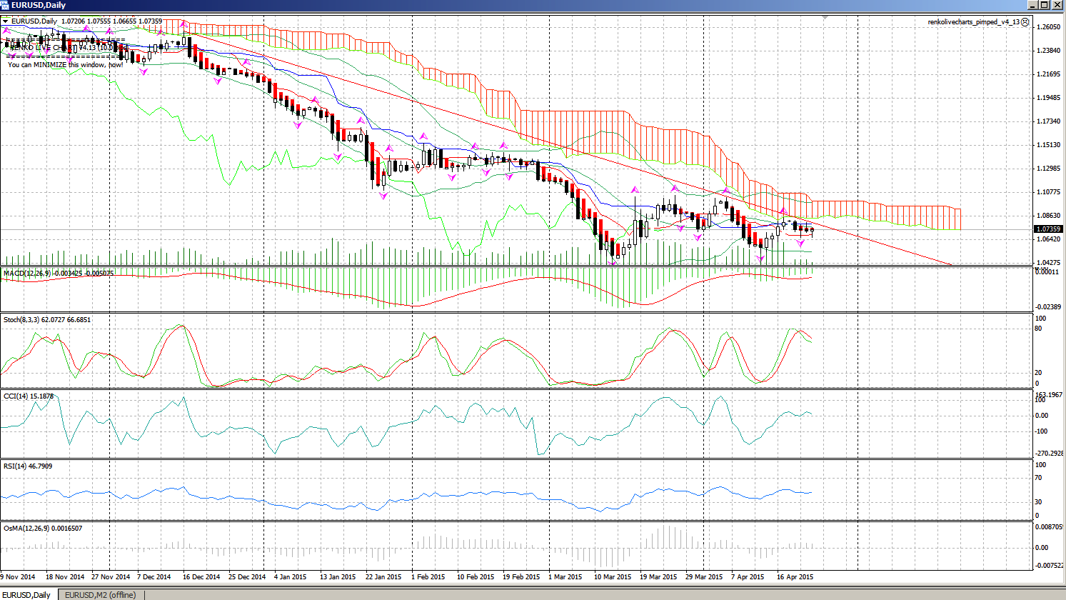Walli's EUR/USD trading thread 819703