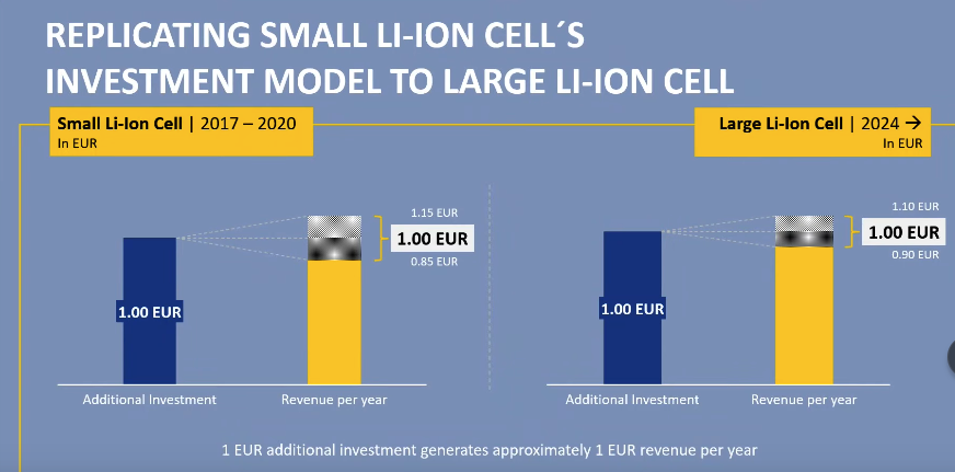 Varta (WKN: A0TGJ5) wieder geladen 1282784