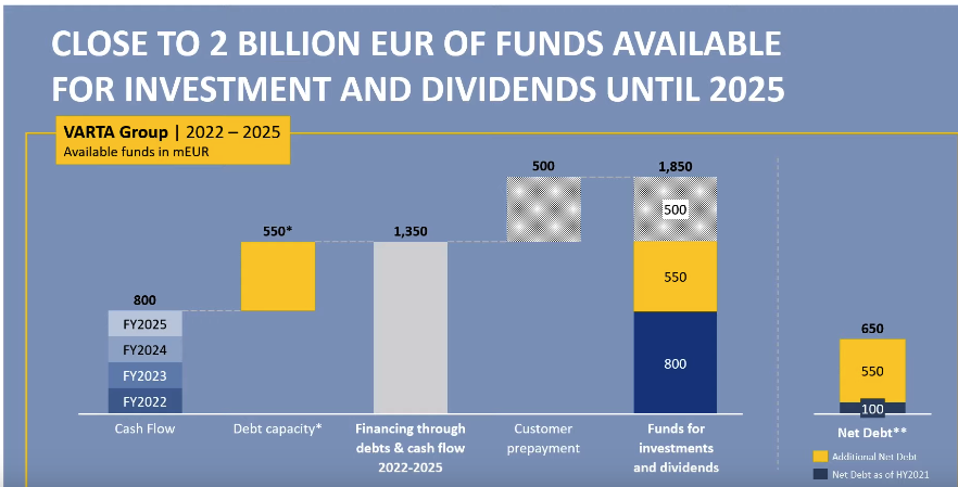 Varta (WKN: A0TGJ5) wieder geladen 1282785
