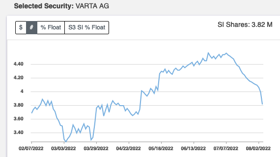 Varta (WKN: A0TGJ5) wieder geladen 1326944