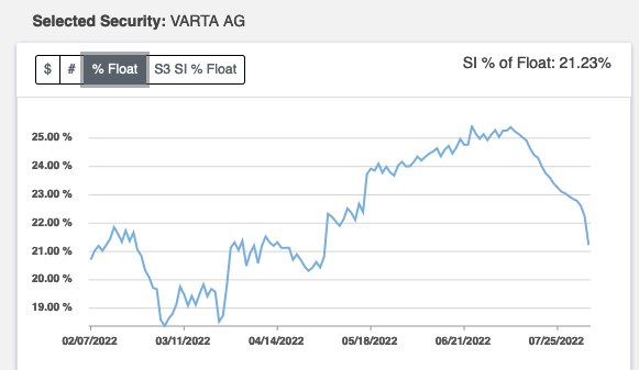 Varta (WKN: A0TGJ5) wieder geladen 1326946