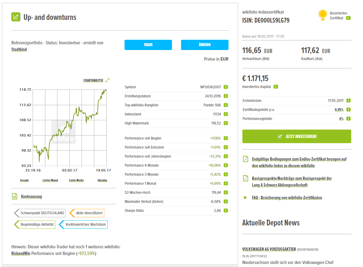 Mein Wikifolio / Eure Wikifolios 990826