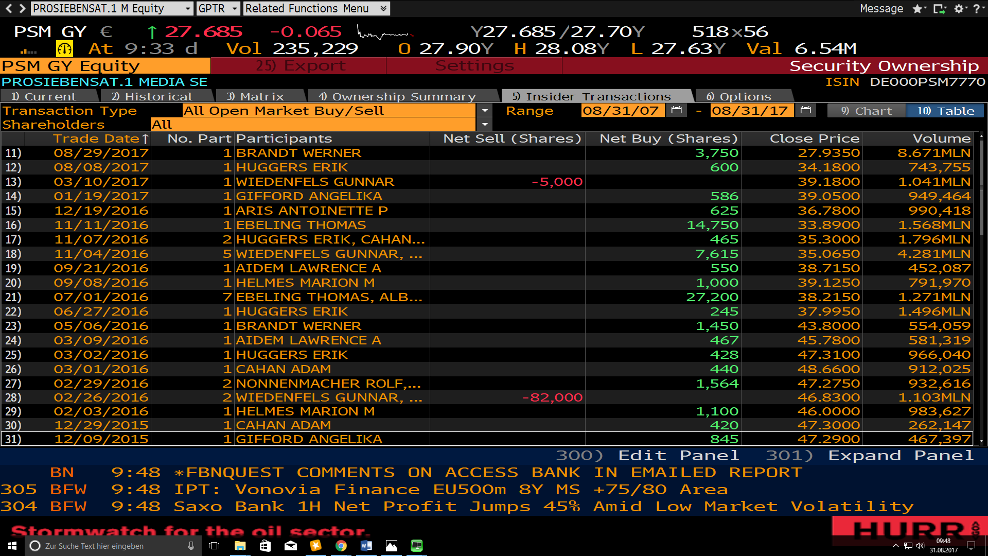 Starke Zukunft für P7Sat1 1009728