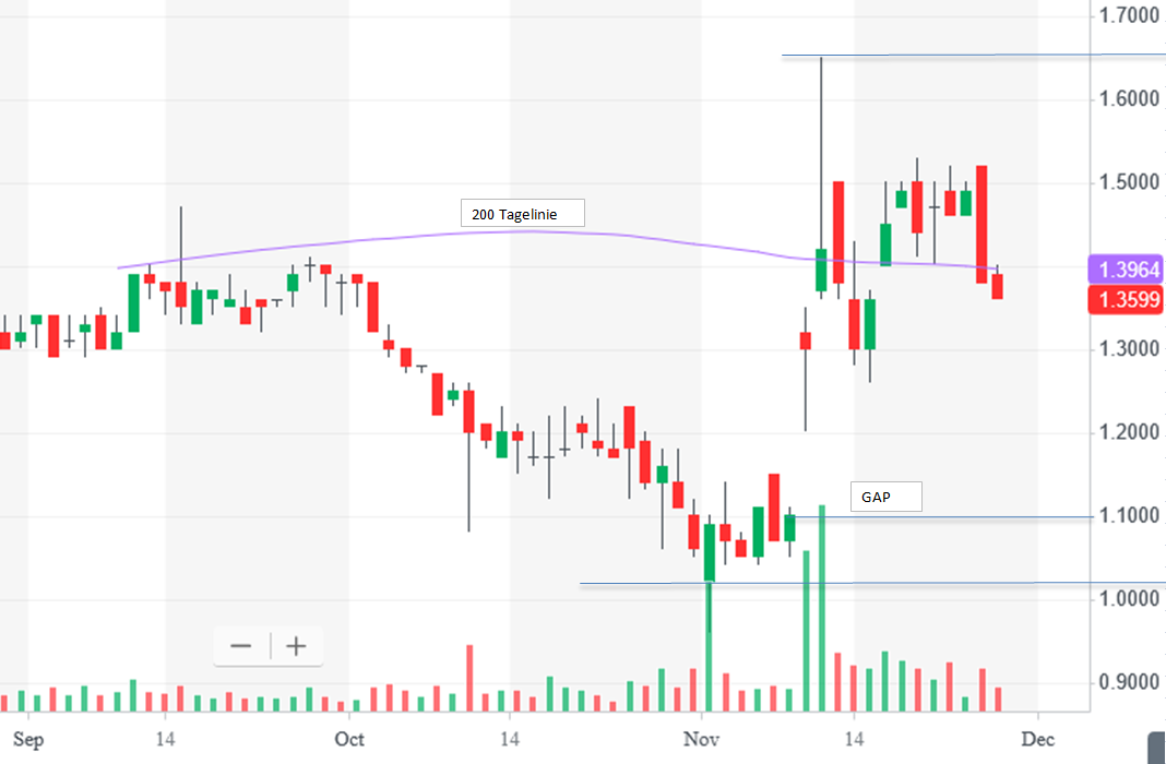 Uranium Energy vor großem Paukenschlag ? 1026914