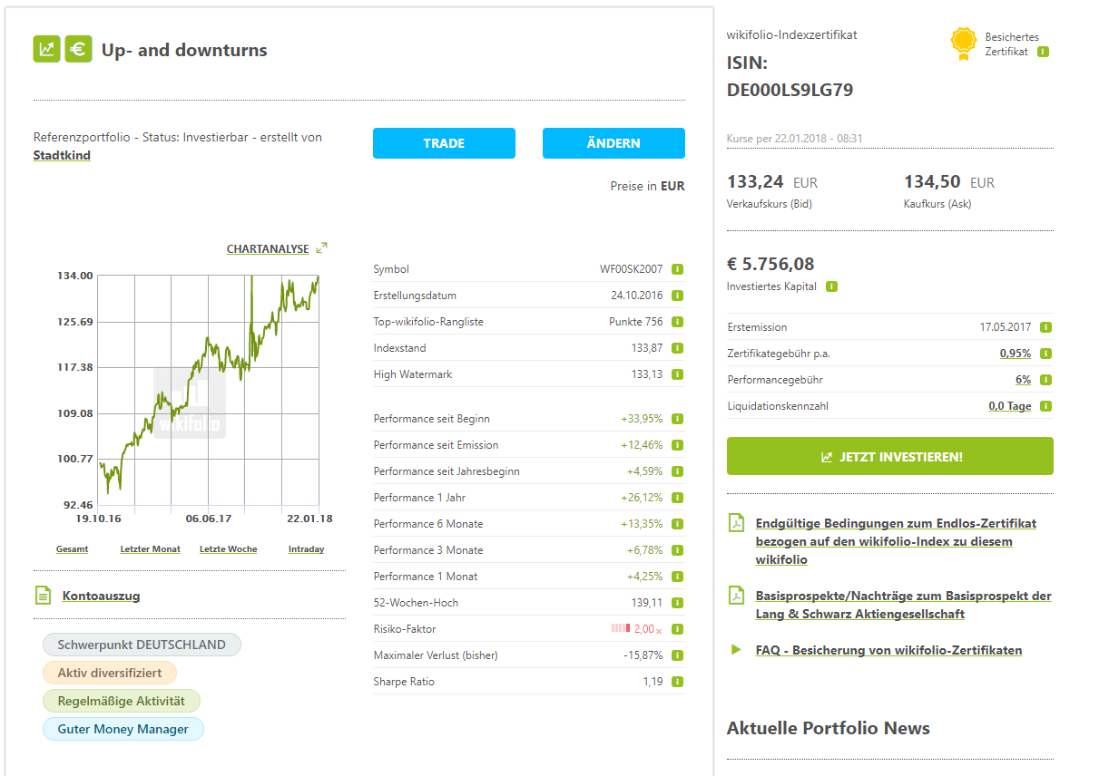 Mein Wikifolio / Eure Wikifolios 1036305
