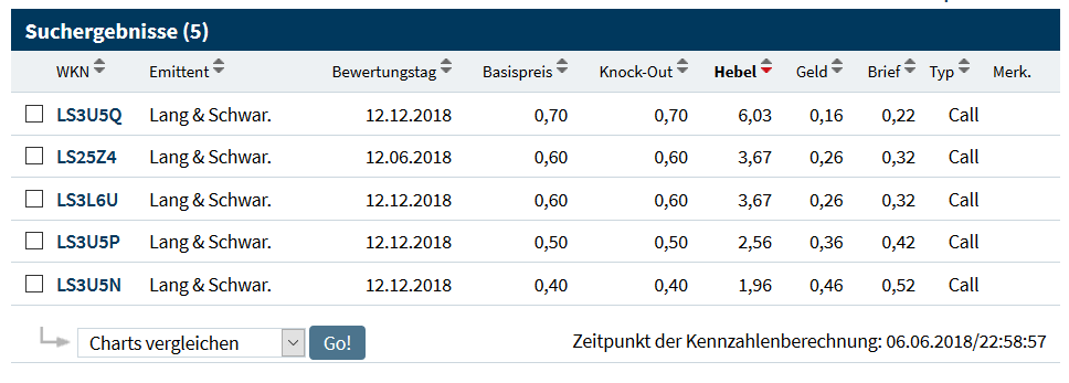 ITN NANOVATION, vielleicht klappt Börsengang ja... 1058082