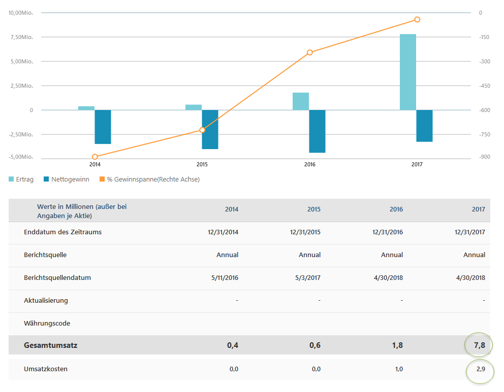 Vorstellung: Sygnis Pharma AG ehemals Lion 1078595