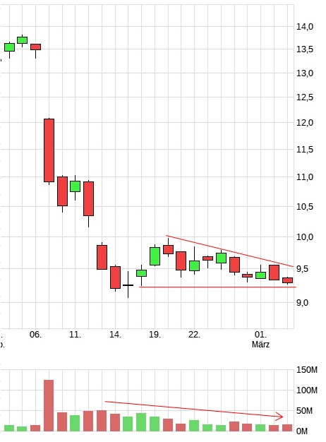 TUI 2007: Erholung oder Zerschlagung? 1100234