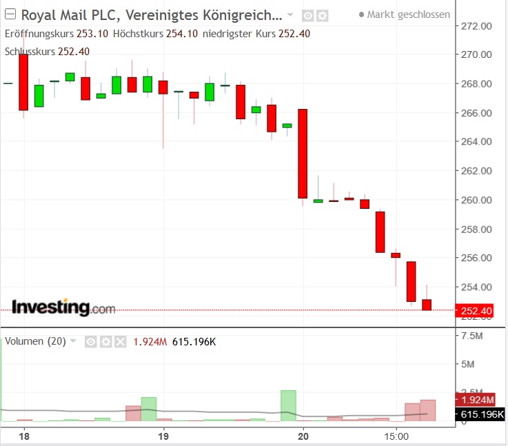 Royal Mail Welcome! 1102824