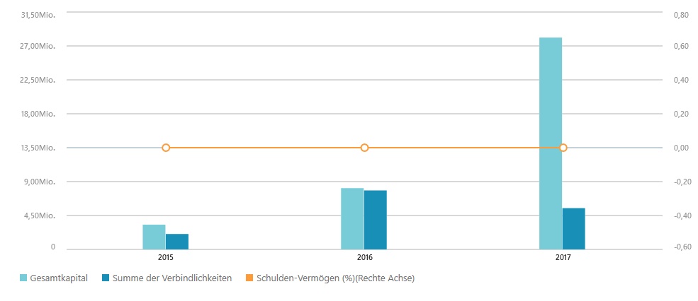 Die UMT AG - Fintech - mobile payment 1111473
