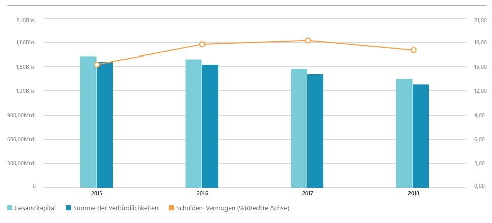 Deutsche Bank - sachlich, fundiert und moderiert 1116447