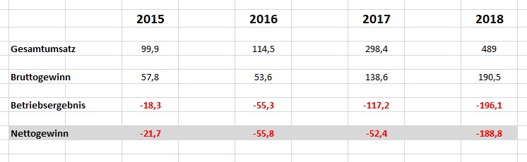 NEL, der Wasserstoffplayer aus Norwegen 1116460