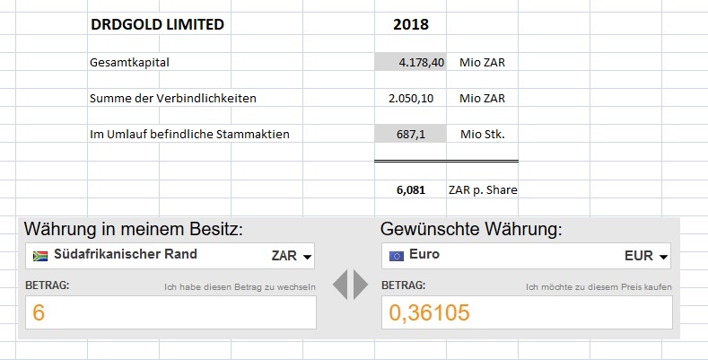 Kommt DRDGold zurück? 1116462