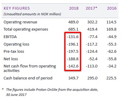 NEL, der Wasserstoffplayer aus Norwegen 1117149