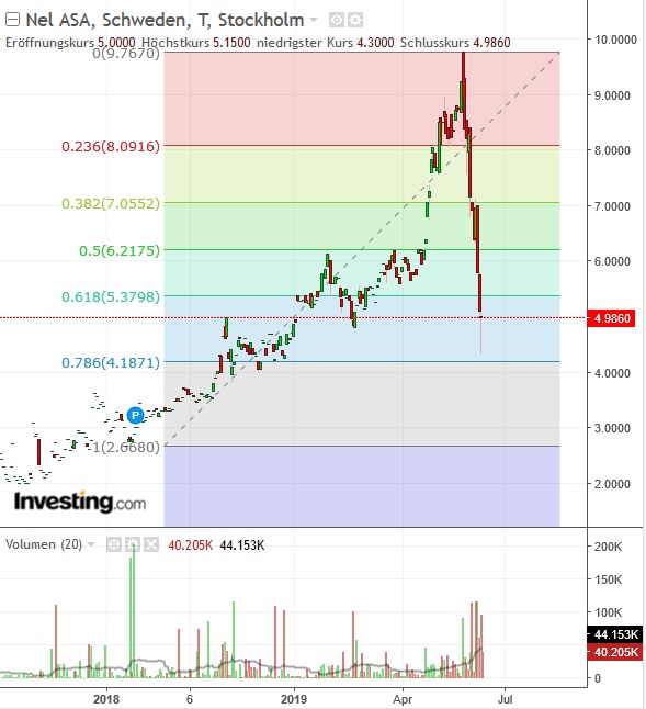 Nel ASA Das Forum für Realisten 1117618
