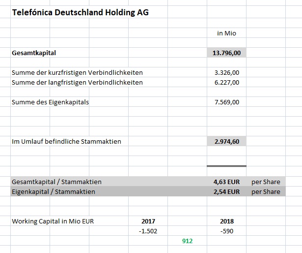 Telefonica Deutschland ..............(WKN: A1J5RX) 1117949
